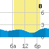 Rhems tide chart for Friday, September 8, 2023
