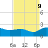 Rhems tide chart for Saturday, September 9, 2023