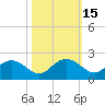 Rhems tide chart for Sunday, October 15, 2023