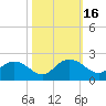 Rhems tide chart for Monday, October 16, 2023