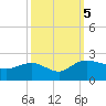 Rhems tide chart for Thursday, October 5, 2023