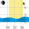 Rhems tide chart for Friday, October 6, 2023