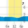 Rhems tide chart for Saturday, October 7, 2023