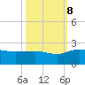 Rhems tide chart for Sunday, October 8, 2023
