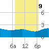 Rhems tide chart for Monday, October 9, 2023