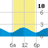 Rhems tide chart for Friday, November 10, 2023