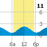 Rhems tide chart for Saturday, November 11, 2023
