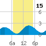 Rhems tide chart for Wednesday, November 15, 2023