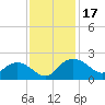 Rhems tide chart for Friday, November 17, 2023
