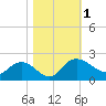 Rhems tide chart for Wednesday, November 1, 2023