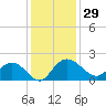 Rhems tide chart for Wednesday, November 29, 2023