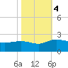 Rhems tide chart for Saturday, November 4, 2023