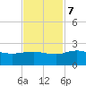 Rhems tide chart for Tuesday, November 7, 2023
