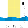 Rhems tide chart for Wednesday, November 8, 2023