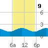 Rhems tide chart for Thursday, November 9, 2023