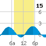Rhems tide chart for Monday, January 15, 2024