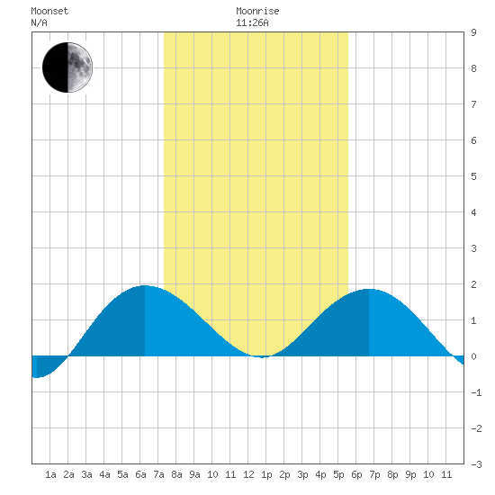 Rhems tide chart for Wednesday, January 17, 2024