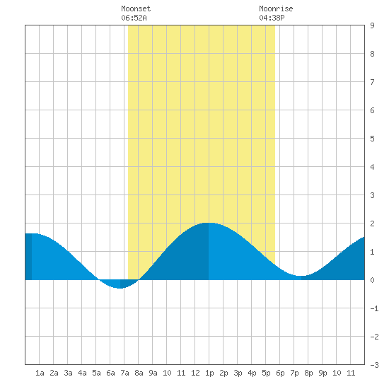 Rhems tide chart for Wednesday, January 24, 2024