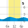 Rhems tide chart for Friday, January 5, 2024
