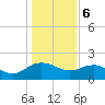 Rhems tide chart for Saturday, January 6, 2024