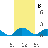 Rhems tide chart for Monday, January 8, 2024