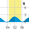 Rhems tide chart for Tuesday, January 9, 2024