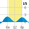 Rhems tide chart for Thursday, February 15, 2024