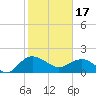 Rhems tide chart for Saturday, February 17, 2024