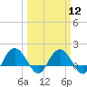 Rhems tide chart for Tuesday, March 12, 2024