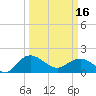 Rhems tide chart for Saturday, March 16, 2024