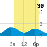 Rhems tide chart for Saturday, March 30, 2024