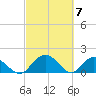 Rhems tide chart for Thursday, March 7, 2024