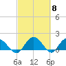 Rhems tide chart for Friday, March 8, 2024