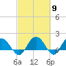 Rhems tide chart for Saturday, March 9, 2024