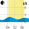 Rhems tide chart for Monday, April 15, 2024