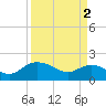 Rhems tide chart for Tuesday, April 2, 2024
