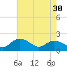 Rhems tide chart for Tuesday, April 30, 2024
