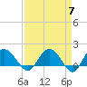 Rhems tide chart for Sunday, April 7, 2024
