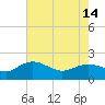 Rhems tide chart for Tuesday, May 14, 2024