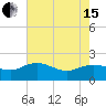 Rhems tide chart for Wednesday, May 15, 2024