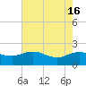 Rhems tide chart for Thursday, May 16, 2024