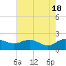 Rhems tide chart for Saturday, May 18, 2024