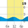 Rhems tide chart for Sunday, May 19, 2024
