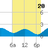Rhems tide chart for Monday, May 20, 2024
