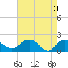 Rhems tide chart for Friday, May 3, 2024