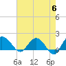 Rhems tide chart for Monday, May 6, 2024