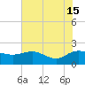Rhems tide chart for Saturday, June 15, 2024