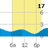 Rhems tide chart for Monday, June 17, 2024