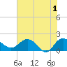Rhems tide chart for Saturday, June 1, 2024