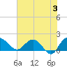 Rhems tide chart for Monday, June 3, 2024